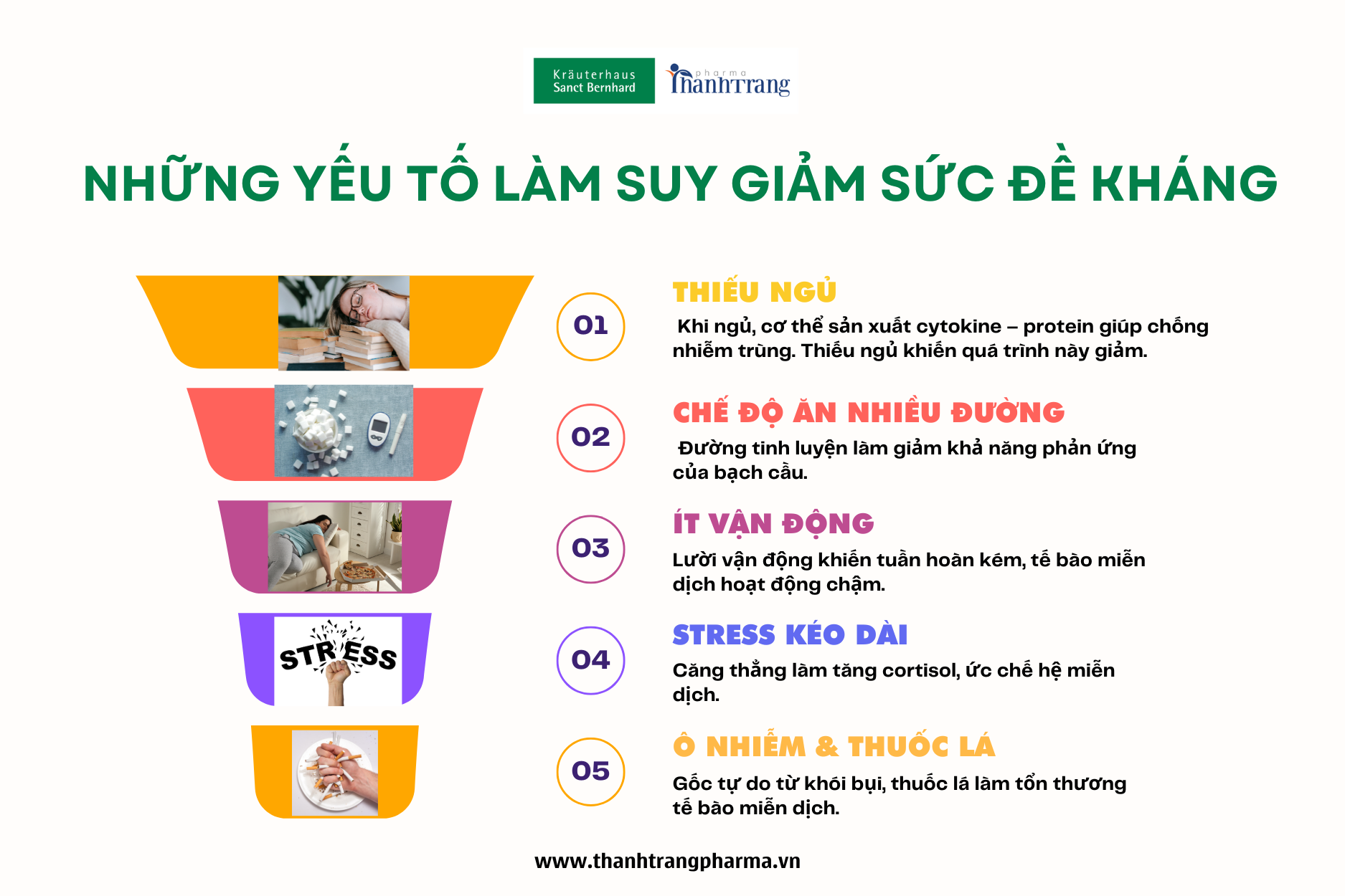 Những yếu tố suy giảm sức đề kháng